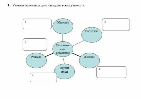 Укажите изменение произошедшее в эпоху неолита?​