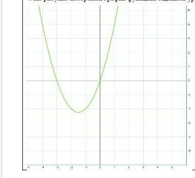 нужноо На рисунке изображен график функций, заданной уравнением y= x^2+3xa) Покажите на координатной