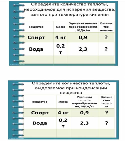 Определите количество теплоты необходимо для испарение вещества взят его при температуре кипения​