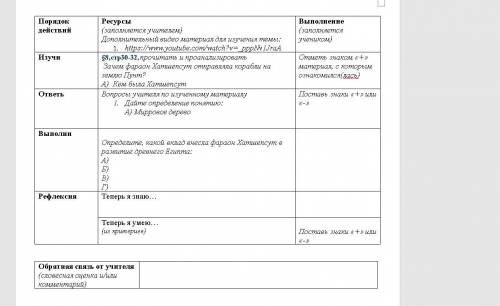 5.1.2.1 - описывать социальную организацию древнего общества;5.4.1.3 - описывать систему хозяйства д