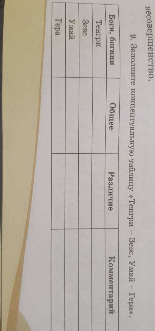 9. Заполните концептуальную таблицу «Тенгри – Зевс, Умай - Гера». Боги, богиниОбщееРазличиеКомментар