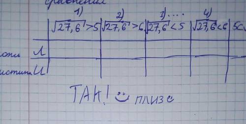 Уустановите ложность или истинность сравнения 1) √27,6 > 5 Л или И? 2)√27,6 > 6 Л или И.? 3)√2