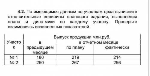 Относительная величина выполнения плана есть отношение уровней - Basanova.ru