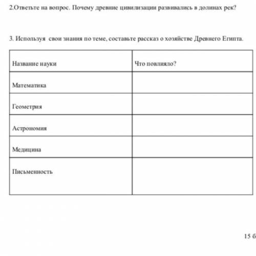 Название науки Что повлияло? Математика Геометрия Астрономия Медицина Письменность