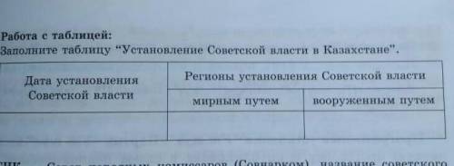 выполните таблицу Установления советско власти в казхастане​