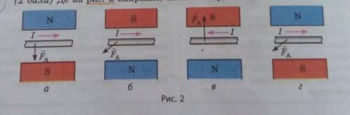 Де на рис. 2 напрямок сили Ампера зазначено правильно?​