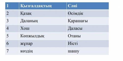 Тапсырма.Сөздерді тіркестер,оралды қатысрырып сөйлем құрап жаз (составте словосочетание с данными сл