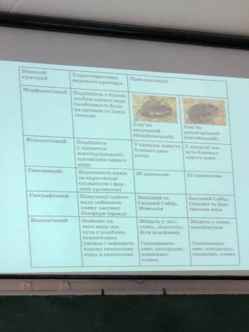 Скласти таблицю: порівняння двох видів двійників (на ваш вибір) за поданими критеріями, як у наведен