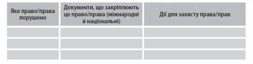 Ознайомтеся із ситуацією. Виконайте завдання у формі таблиці. 1. Визначте, яке право порушено. 2. По