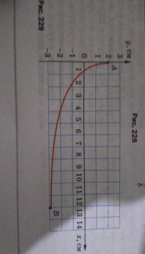 на рисунке 229 изображена траектория движения шарика, переместившегося из точки А в точку B. Опереде