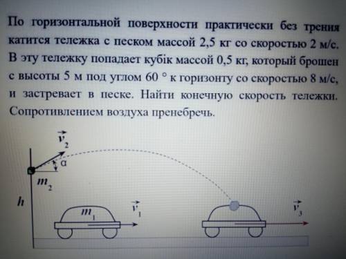 Решите задачу по физике по импульсу