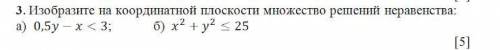 Изобразите на координатной плоскости множество решений неравенства