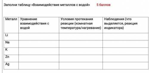 выполните задание, за лучший ответ дам корону. всё что нужно в картинке.​