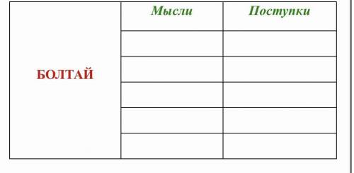 Письменно заполните таблицу: запишите мысли и поступки главного героя, которые нам понять его характ