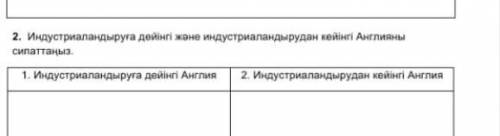 Индустриаландыруға дейінгі Англия және Индустриаландырудан кейінгі Англия