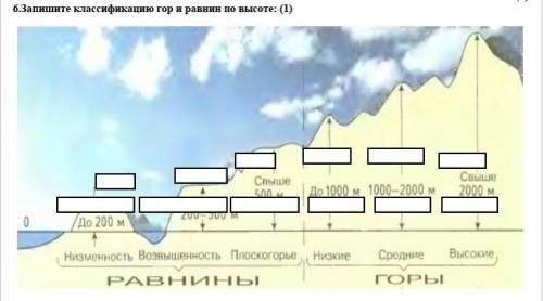 Запишите классификацию гор и равнин по высоте СР​