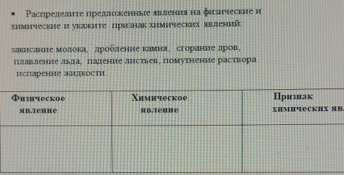 Распределите предложенные явления на физические и химические и укажите признак химических явлений: С