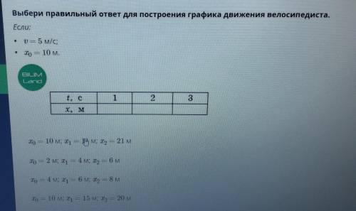 Выбери правильный ответ для построения графика движения велосипедиста. Если:• 0 — 5 м/с;То — 10 М.Е