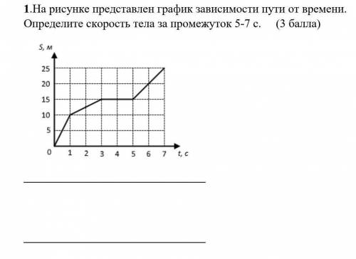 Картинки ГРАФИК ПРОЙДЕННОГО ПУТИ