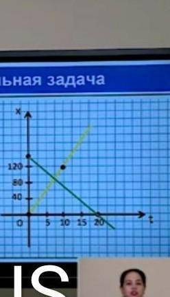 графики движения двух тел предсьавлены на рисунке написать уравненик движения х=х(t) из графиков и у