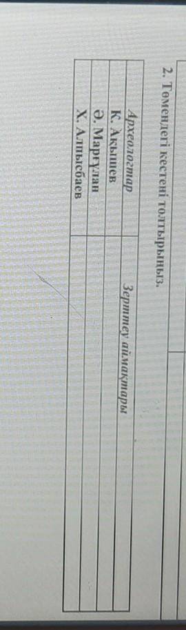 2. Төмендегі кестені толтырыңыз. Зерттеу аймақтарыАрхеологтарК. АқышевӘ. МарғұланX. Алпысбаев көмект