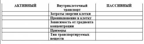 Заполните таблицу «Сходство и различие активного и пассивного транспорта»​