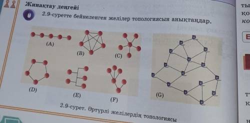 2.9 суретте бейнеленген желілер топологиясын анықтаңдар​