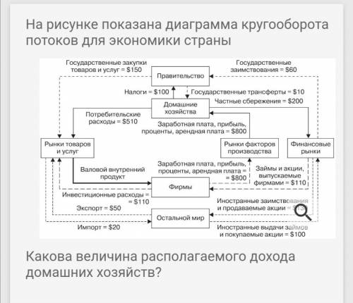 Макроэкономика, нужна с ответом