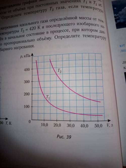 На рисунке 96 изображены графики зависимости давления от абсолютной температуры для двух одинаковых