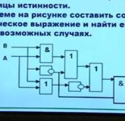 по схеме на рисунке составить соответствующие логическое выражение и найти его значение при всех воз