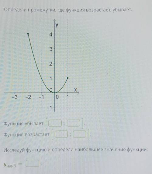 Определи промежутки, где функция возрастает, убывает. Функция убывает |Функция возрастаетИсследуй фу