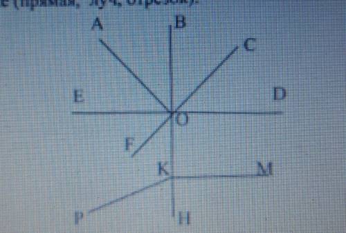 Укажите название следующих элементов на рисунке (прямая, луч, отрезок) OA-ED-KM-CF-BH-OK-KP-​