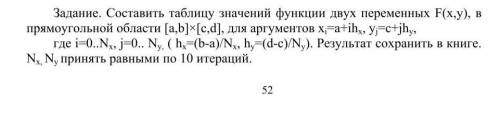 Нужна в составлении таблицы в MS EXCEL.Вот данные для таблицы. | F(x,y) | a | b | c | d | hx | hy ||