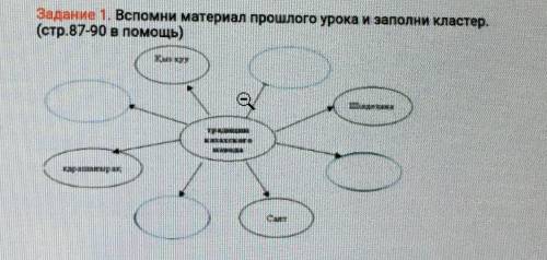 Вспомни материал урока и заполни кластер.