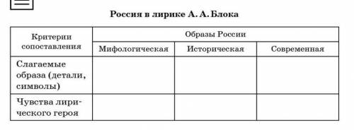 Заполните таблицу Россия в лирике А. А. Блокастихотворения:РоссияРусьНа поле Куликовом​