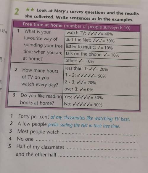 Look at Mary's survey questions and the results she collected. Write sentences as in the examples. ​