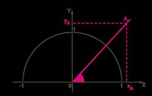 Дан угол α = 45°, который луч OA образует с положительной полуосью Ox, длина отрезка OA = 90. Опреде