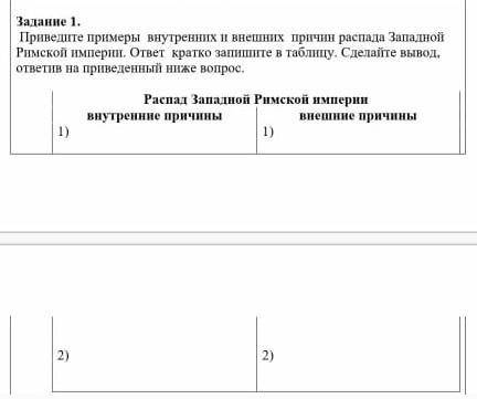 Внутренние и внешние причины распада Западной Римской империи​