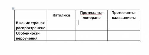 с домашним заданием по истории! Нужно заполнить табличку из прилагаемого файла по теме Реформация