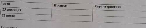 умоялю все балы отдаю Определите охарактеризовать процессы происходящие на поверхности Земля ​