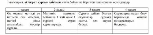 Сакрат курсы әдісімен мәтін бойынша берілген тапсырманы орындаудан ​