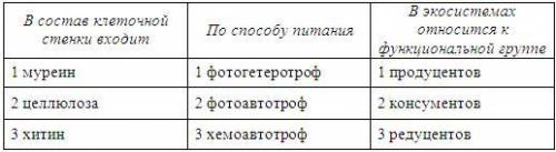 Задание содержит три колонки информации, в каждом из которых она обозначена цифрами. Выберите из каж