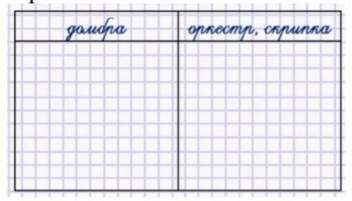 Сравни звучание двух вариантов кюя «Сарыжайлау». Запишите в каждой колонке характер кюя в домбровом