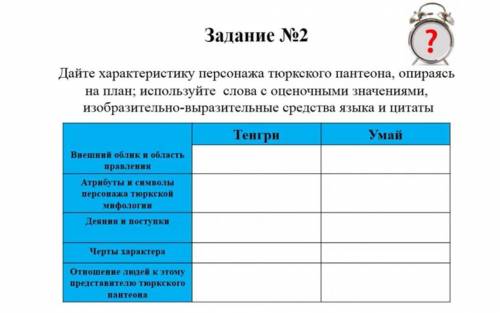 Дайте характеристику персонажа тюркского пантеона, опираясь на план; используйте слова с оценочными