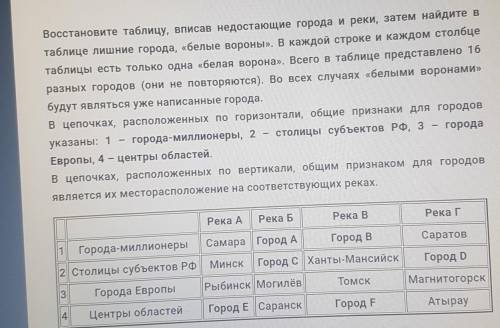 Восстановите таблицу, вписав недостающие города и реки, затем найдите в таблице лишние города, «белы