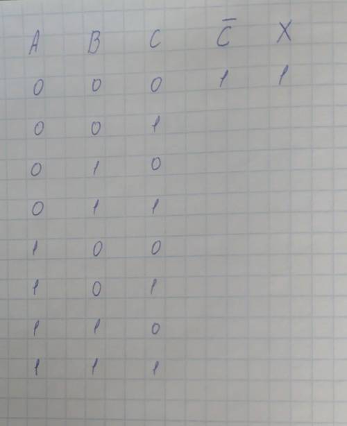 до конца заполнить таблицу истинности ​