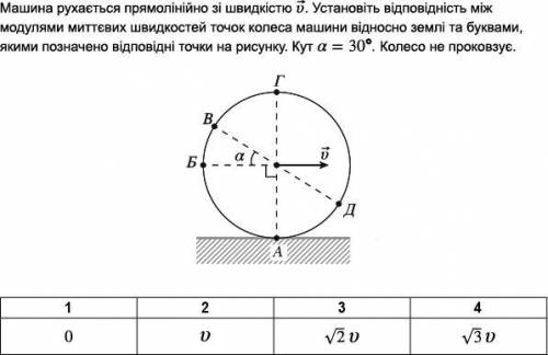 Можете пояснити відповіді? 1 А 2 Д 3 Б 4 В