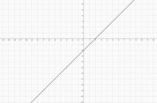 Задайте данные соответствия перечислением и графом 1.1. X = {4,5,8,10} Y = {2,3,6} S: y = x − 2 1.2.