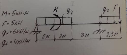 M=5 кн*м F=5 кн q1= 6 кн/м q2= 4 кн/м