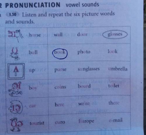 2 PRONUNCIATION vowel sounds Listen and repeat the six picture wordsand sounds.ہونے والا دین دار اور